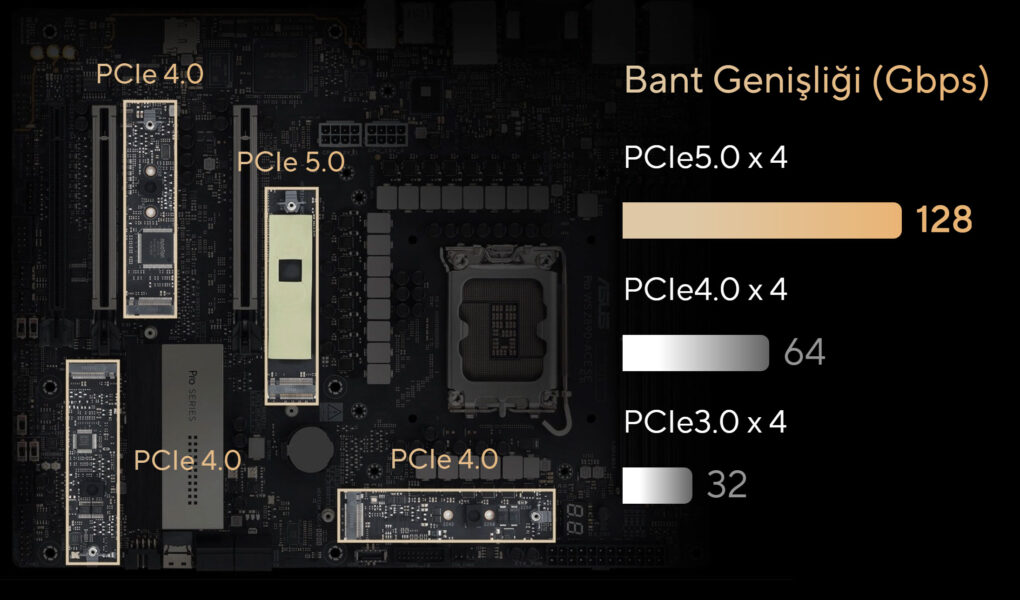 Pro WS Z890-ACE SE ASUS PRO WS Z890-ACE SE Anakart H15