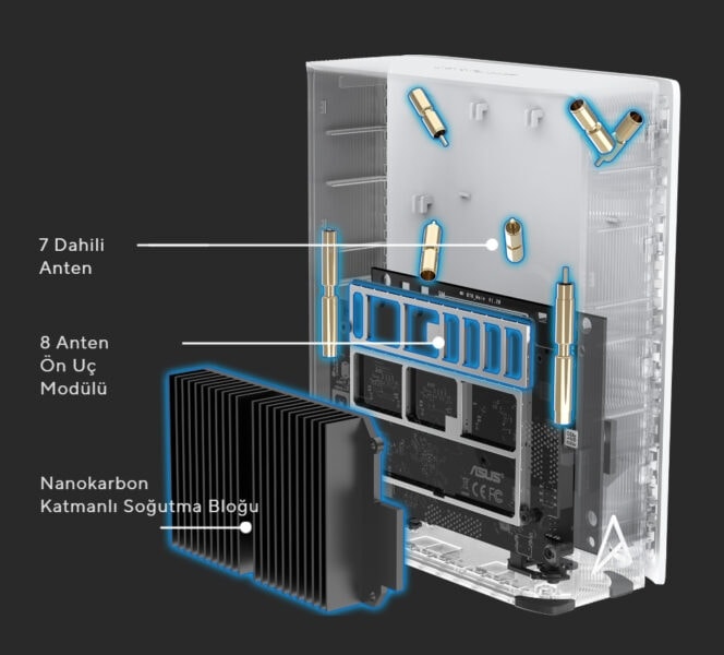 ASUS ZenWiFi BT8 ASUS ZenWiFi BT8 Mesh Sistemi H13