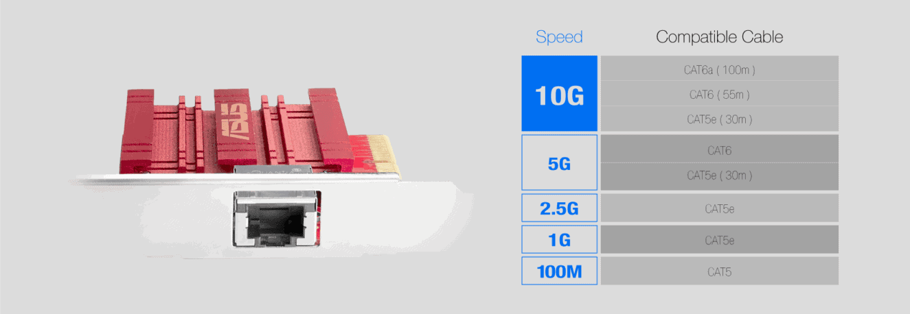 ASUS XG-C100C V2 10G Ağ Adaptörü a3