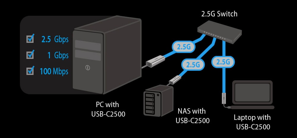 USB-C2500 ASUS USB-C2500 2.5 Gigabit USB 3.2 Ethernet Adaptörü h4