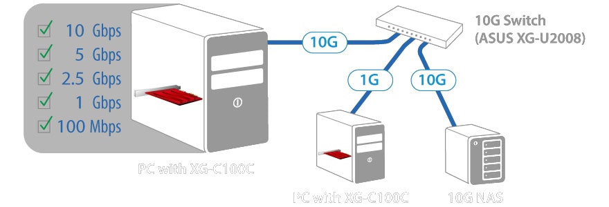 ASUS XG-C100C V3 Ağ Adaptörü H3