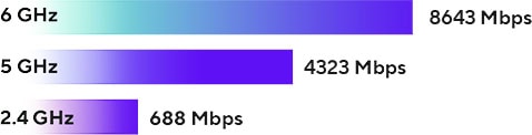 ASUS ZenWiFi BT8 Mesh Sistemi H5