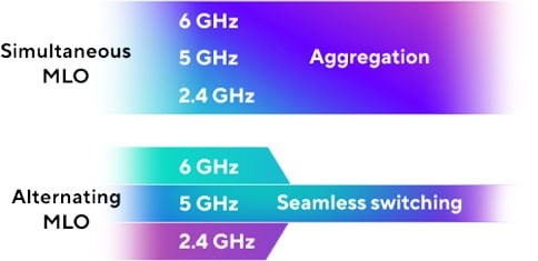 ASUS ZenWiFi BT8 ASUS ZenWiFi BT8 Mesh Sistemi H6