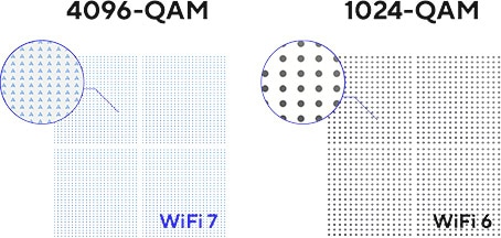 ASUS ZenWiFi BT8 ASUS ZenWiFi BT8 Mesh Sistemi H7