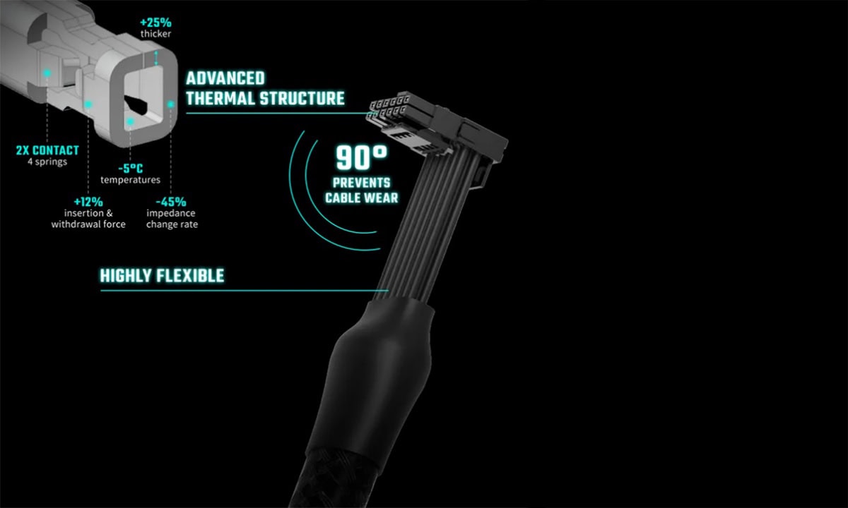 ATX 3.1 Desteği ve Dayanıklı 12V-2x6 Kablo