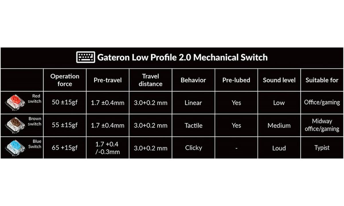 Düşük Profilli Gateron Anahtar