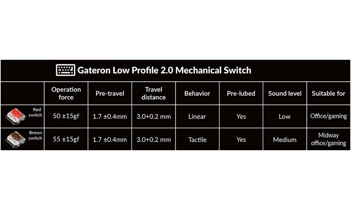 Düşük Profilli Gateron Anahtar