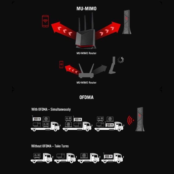 ASUS ROG USB-BE92 BE6500 Tri-Band WiFi7 USB Adaptör h11