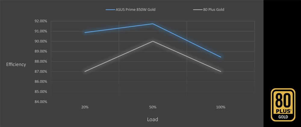 ASUS Prime 850W Gold ASUS Prime AP-850G 850W Güç Kaynağı H4