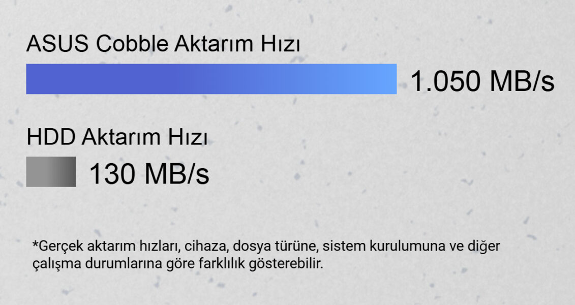 ASUS Cobble SSD Kutusu ASUS Cobble Gri USB 3.2 Gen 2x1 M.2 NVMe Harici SSD Kutusu h5