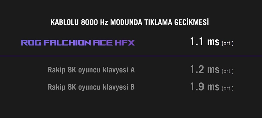 ROG Falchion Ace HFX ASUS ROG Falchion Ace HFX Gaming Klavye H6