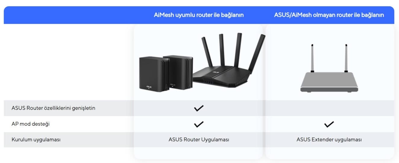RP-BE58 ASUS RP-BE58 BE3600 Menzil Genişletici h6