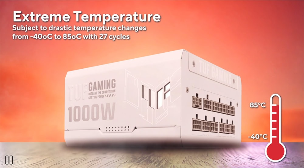 TUF Gaming 1000W Gold White Edition ASUS TUF Gaming 1000G 1000W 80+ Gold Güç Kaynağı H6
