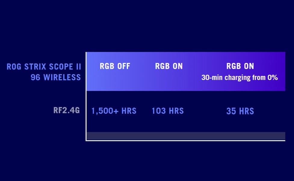 ROG Strix Scope II 96 Wireless ASUS ROG Strix Scope II 96 NX Snow Switch Siyah Mekanik Gaming Klavye H7