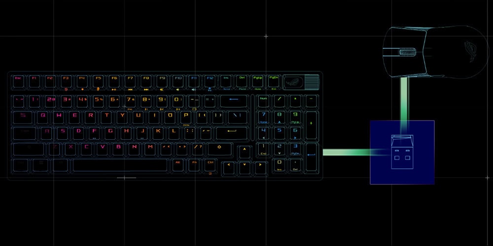 ROG Strix Scope II 96 Wireless ASUS ROG Strix Scope II 96 NX Snow Switch Siyah Mekanik Gaming Klavye H8