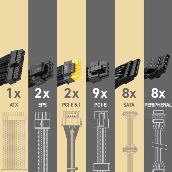 MSI MEG Ai1600T PCIE5 1600W Güç Kaynağı H9