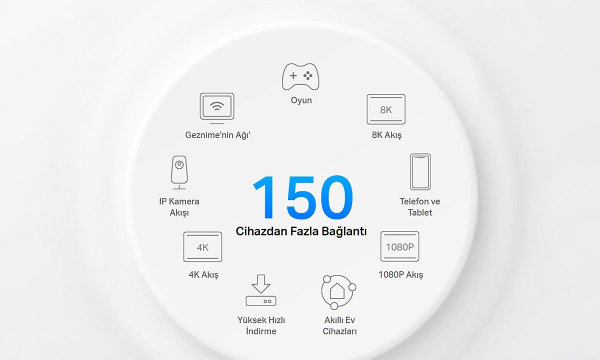 Daha Fazla Cihaz için Tasarlandı