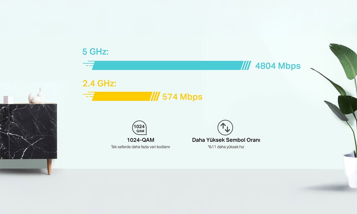 5.4 Gbps Hız ile 8K ve Oyun İçin Üstün Bağlantı