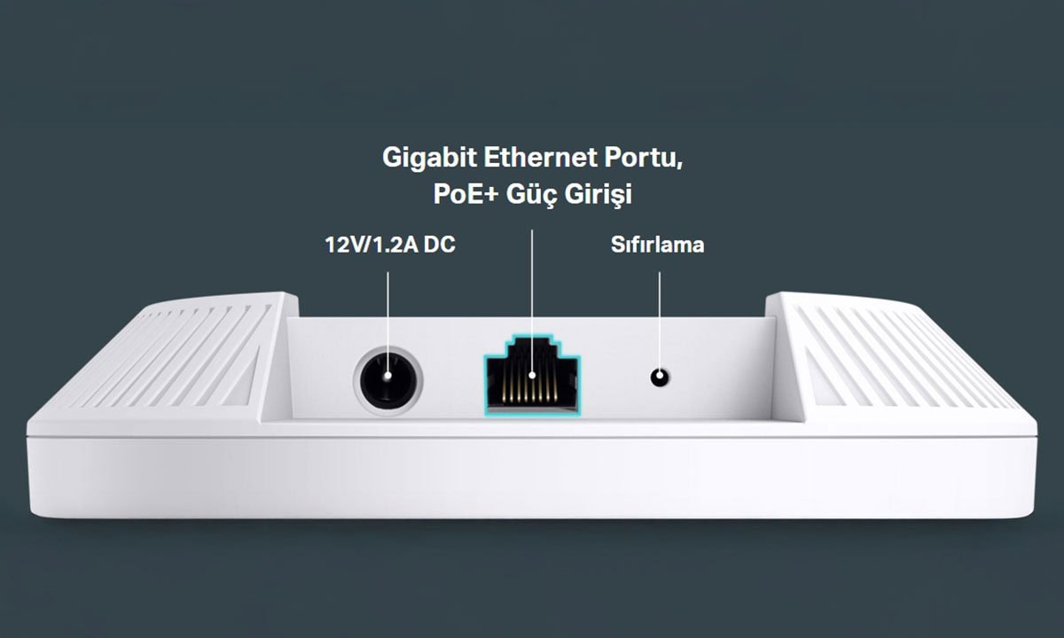Gigabit Kablolu Performans