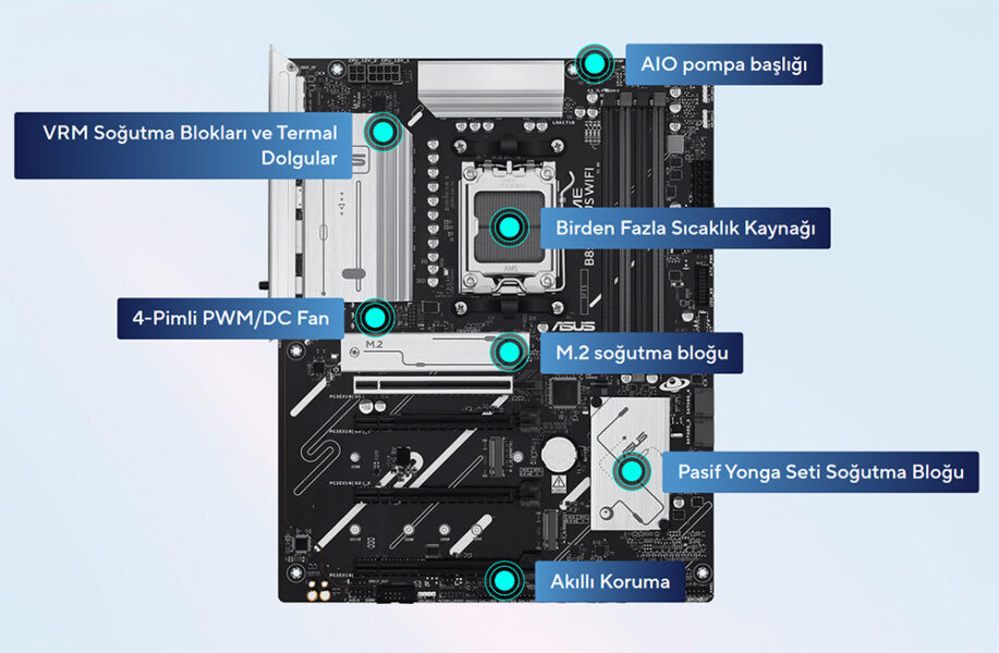 PRIME B850-PLUS WIFI Yüksek performanslı anakart detayları ve bileşenleri, kusursuz işlem ve oyun deneyimi için optimize edilmiştir. VRM soğutma blokları, termal dolgular, M.2 soğutma bloğu ve pasif soğutucu seti ile gelişmiş soğutma çözümleri sunar. Akıllı koruma özellikleri ile güvenli ve stabil kullanım sağlar. Ayrıca, AIO pompa başlığı ve birden fazla sıcaklık sensörü ile modern anakart teknolojileri entegre edilmiştir.