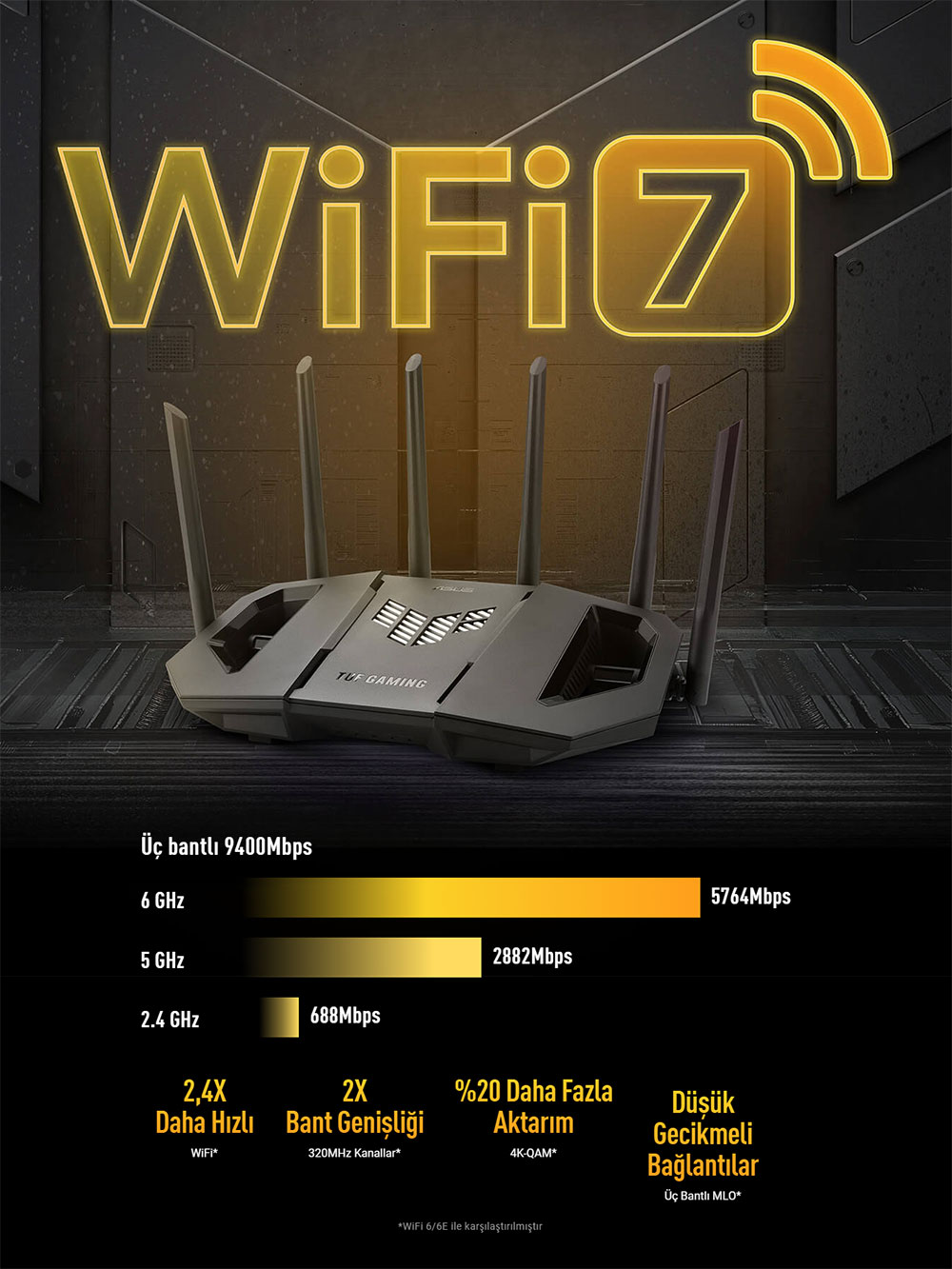ASUS TUF Gaming BE9400 Gaming Router H03