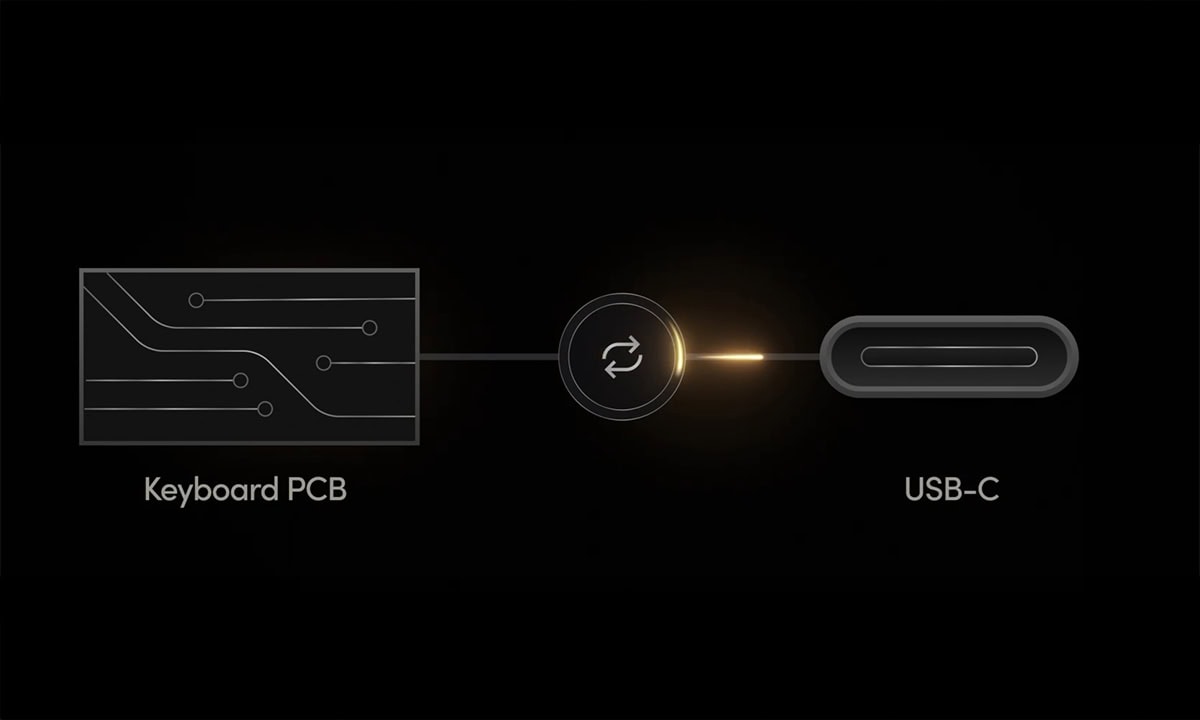 Yazılım bağlantısı, klavye PCB ve USB-C portu arasında, yüksek kaliteli ve hızlı veri iletimi sağlayan modern teknik detaylar, oyun ve bilgisayar ekipmanları SEO uyumlu görsel içeriği.
