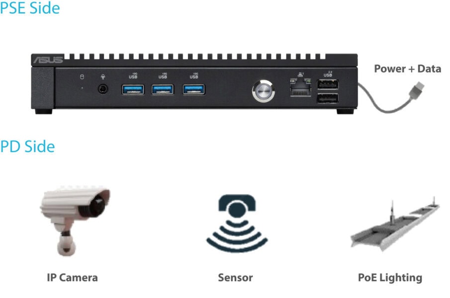 Mini PC PL64-D1 Yüksek çözünürlüklü bilgisayar ve ağ ekipmanları, güvenlik kameraları ve sensörlerle donatılmış güvenlik sistemleri. PoE aydınlatma ve IP kameralar için modern çözüm altyapısı.