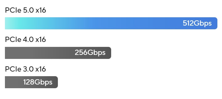 B860M MAX GAMING AX Yonga plakası ve anten ile ASUS B860M Max Gaming AX anakart seti, yüksekPerformanslı oyun ve yoğun işlem gücü için optimize edilmiştir.