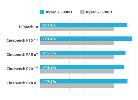ASUS ExpertCenter PN52 ASUS ExpertCenter PN52-B-S9057MD Mini Bilgisayar H2