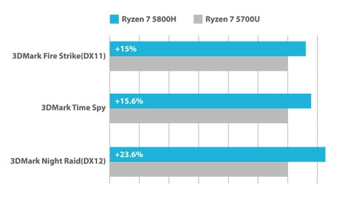 ASUS ExpertCenter PN52 ASUS ExpertCenter PN52-B-S9057MD Mini Bilgisayar H3