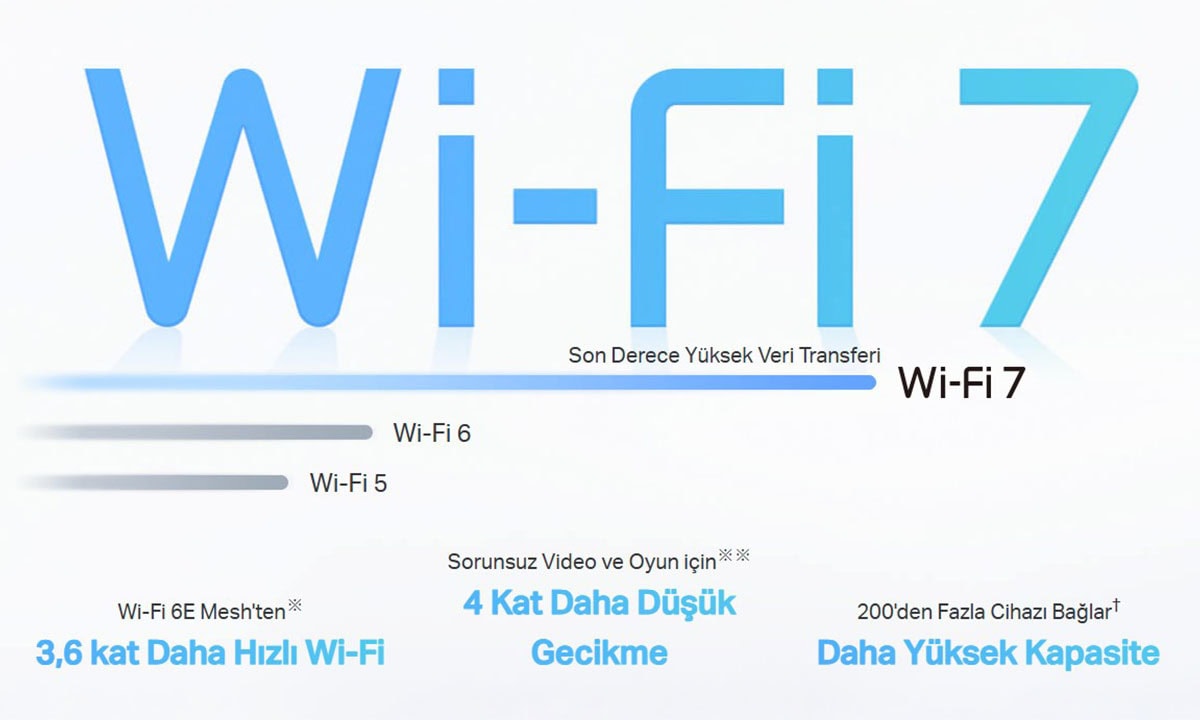 Wi-Fi 7, Daha Önce Hiç Olmadığı Kadar İyi
