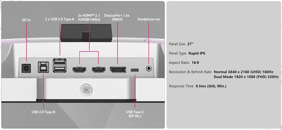 Yüksek çözünürlüklü gaming monitör arka panel detayları, USB ve HDMI bağlantıları, hızlanmış tepki süresi, hızlı panel teknolojisi, oyun odaklı ekran özellikleri, hız ve performans için profesyonel oyun monitörü.