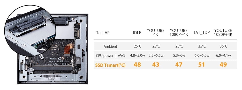 Yonga bilgisayarı iç bileşenleri ve soğutma testleri, hızlı SSD Tsmart sıcaklıkları gösteriliyor, yüksek performans ve dayanıklılık için optimize edilmiştir.