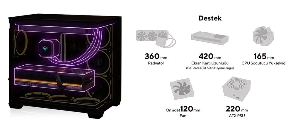 ASUS A32 PLUS Case Yüksek performanslı gaming kasası, RGB ışıklandırma ve detaylı iç tasarım ile en iyi oyun deneyimini sağlar. RTX 5090 uyumlu ekran kartı ve gelişmiş soğutma özellikleriyle dikkat çeker.