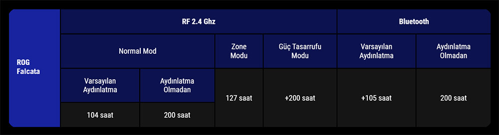 ROG Falcata Gaming Keyboard ASUS ROG Falcata %75 HFX V2 Türkçe Mekanik Gaming Klavye H7