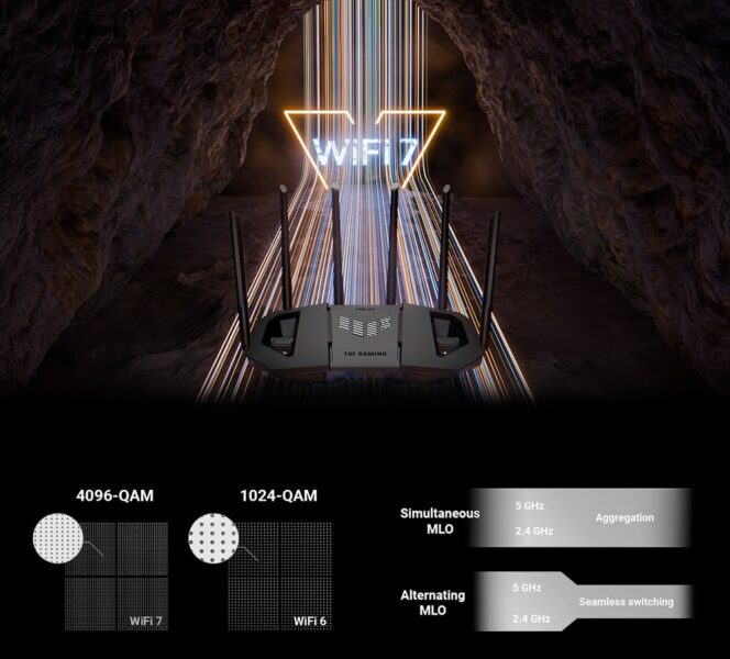 TUF Gaming BE6500 (TUF-BE6500) ASUS TUF-BE6500 Kablosuz Router H8