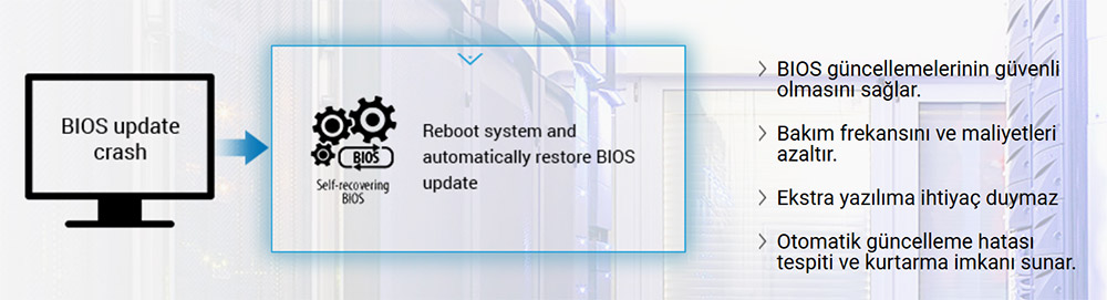 Pro B860M-CT-CSM ASUS Pro B860M-CT-CSM 8666MHz (OC) DDR5 mATX Anakart H9