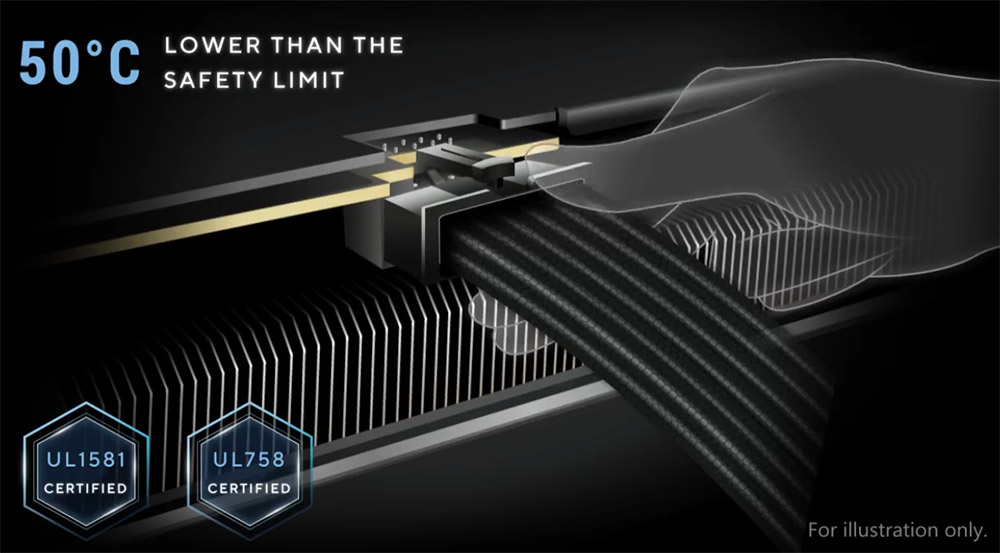 ASUS Pro WS 1600W Platinum ASUS Pro WS 1600W Güç Kaynağı H10