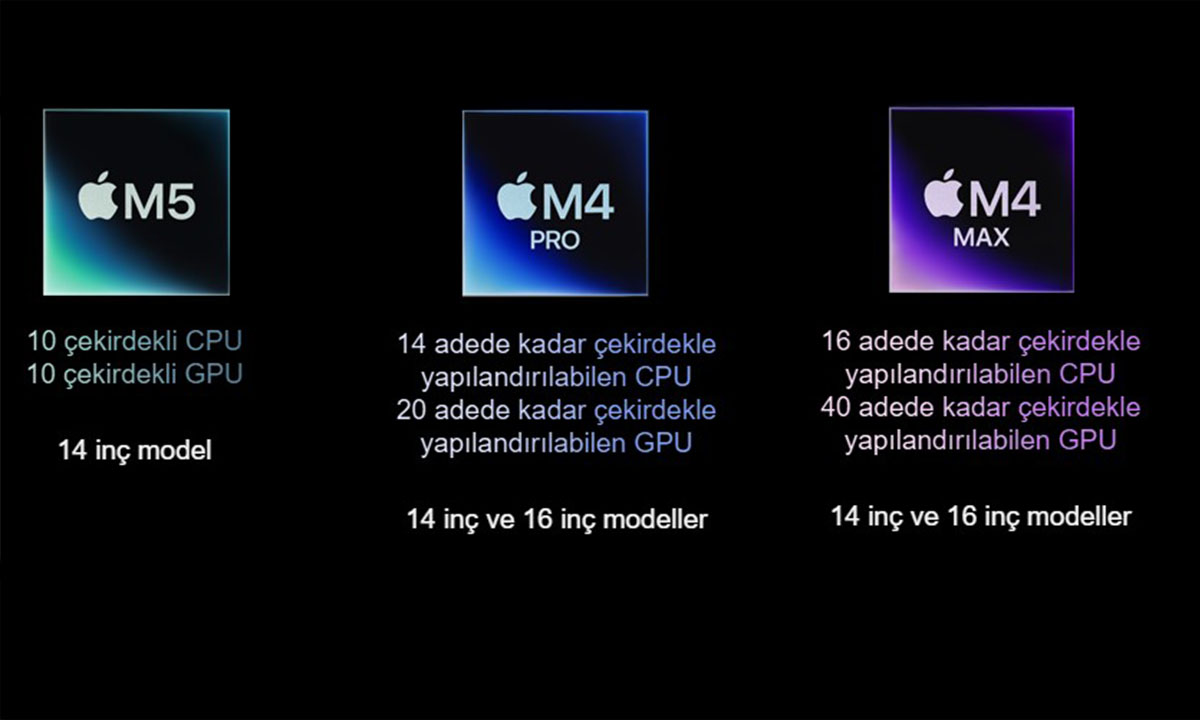 Üç güçlü çip. Dört dörtlük performans.