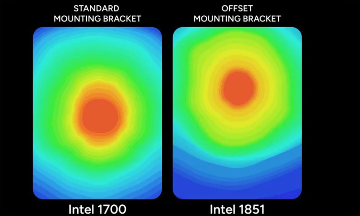 LGA 1851 için Ofset Montaj Braketleri