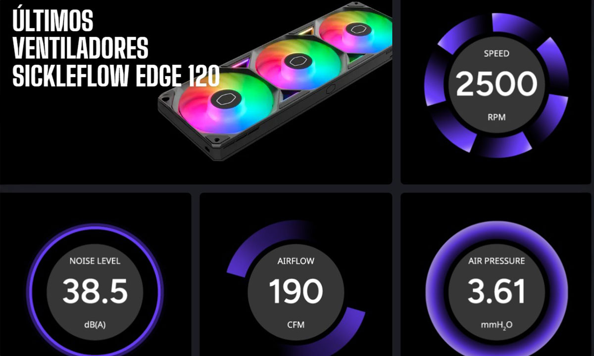 Son SickleFlow Edge 120 Fanlar