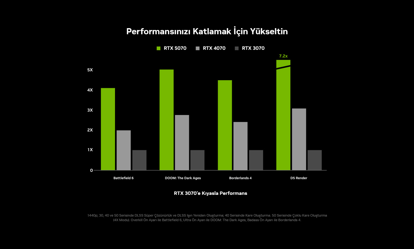 Kisi Geforce Rtx Ile Aydinlatin Landing Page 20251230 3