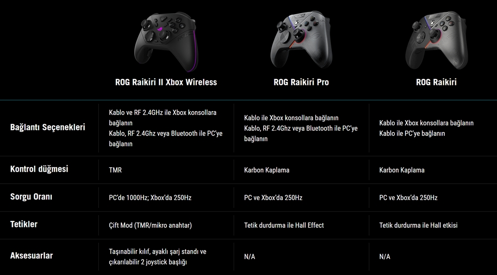 ROG Raikiri II Xbox Wireless Controller ROG Raikiri II Xbox Wireless Controller