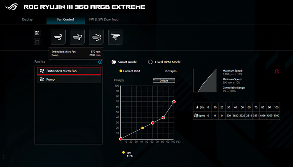 ROG Ryujin III 360 ARGB Extreme
