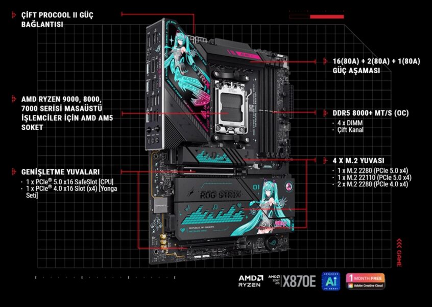 ROG STRIX X870E-H GAMING WIFI7 HATSUNE MIKU EDITION ROG STRIX X870E-H GAMING WIFI7 HATSUNE MIKU EDITION