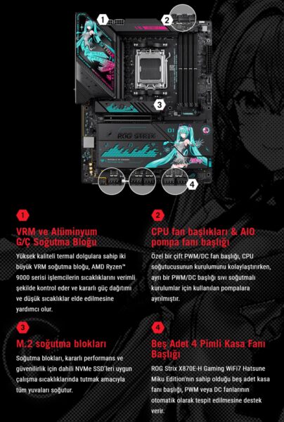 ROG STRIX X870E-H GAMING WIFI7 HATSUNE MIKU EDITION ROG STRIX X870E-H GAMING WIFI7 HATSUNE MIKU EDITION