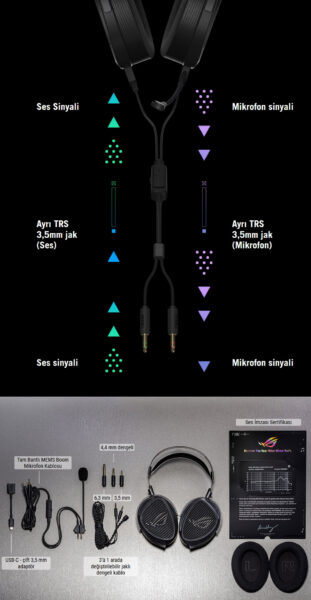 ROG Kithara Gaming Headset ASUS ROG Kithara 100 mm HIFIMAN düzlemsel manyetik sürücü ve PS5 uyumlu gaming kulaklık, mikrofon ve ses kartı ile yüksek ses kalitesi sağlar.
