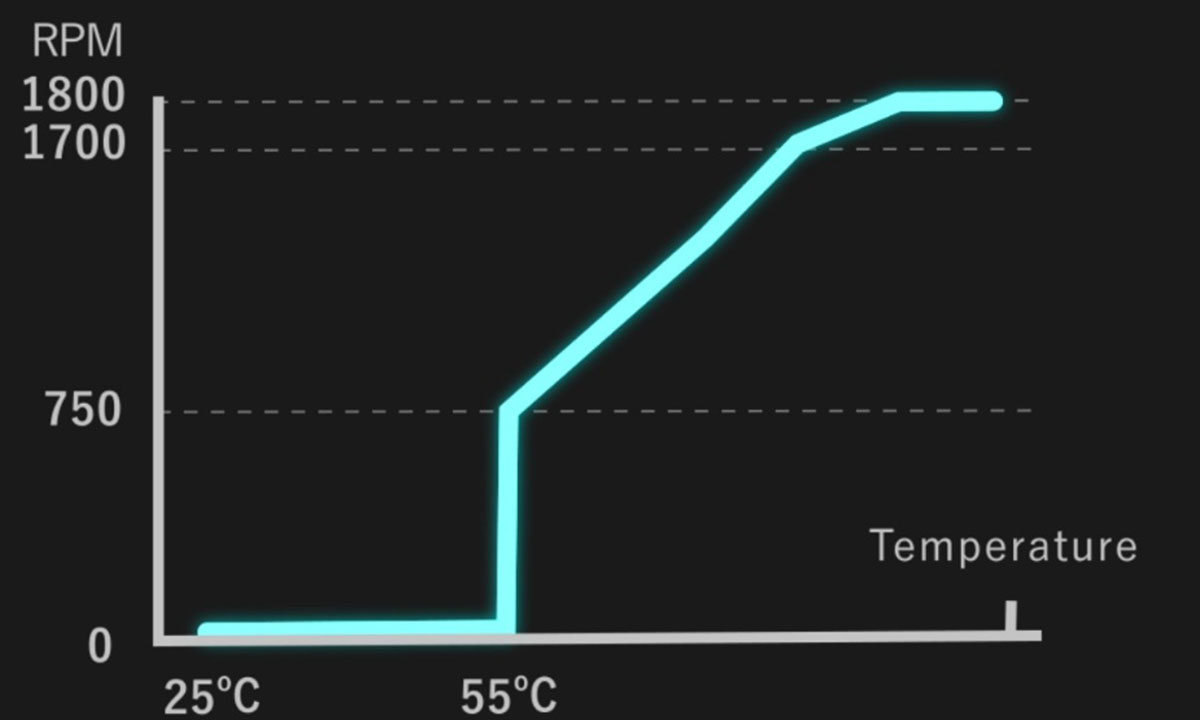 Optimum Yarı Fan-Pasif Kontrol Teknolojisi