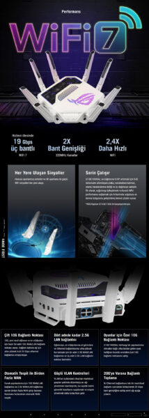 ROG Rapture GT-BE19000AI ROG Rapture GT-BE19000AI