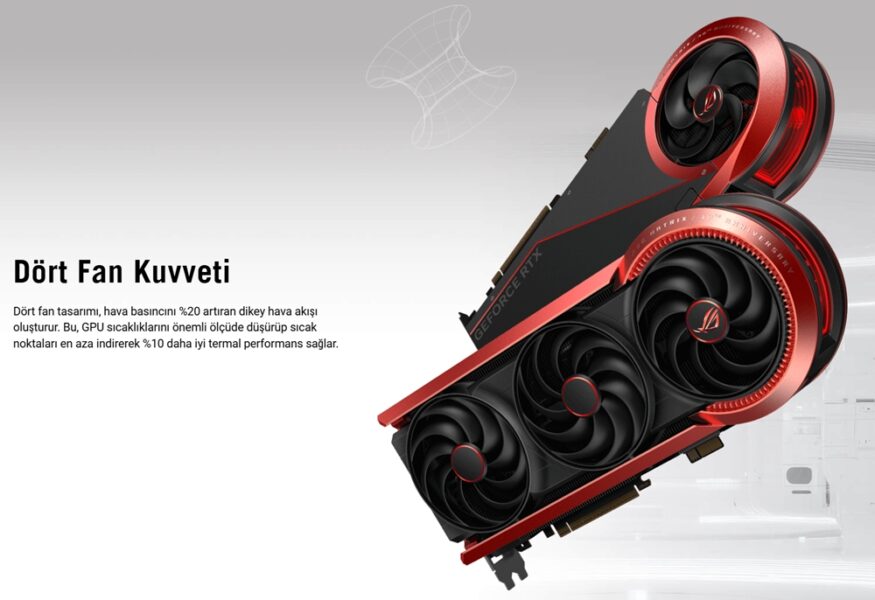 ROG-MATRIX-RTX5090-P32G-30TH ASUS ROG Matrix Platinum GeForce RTX 5090 30th Anniversary Edition 32GB GDDR7 512 Bit DLSS 4 Ekran Kartı h18